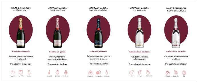 Moët & Chandon - core range USPs